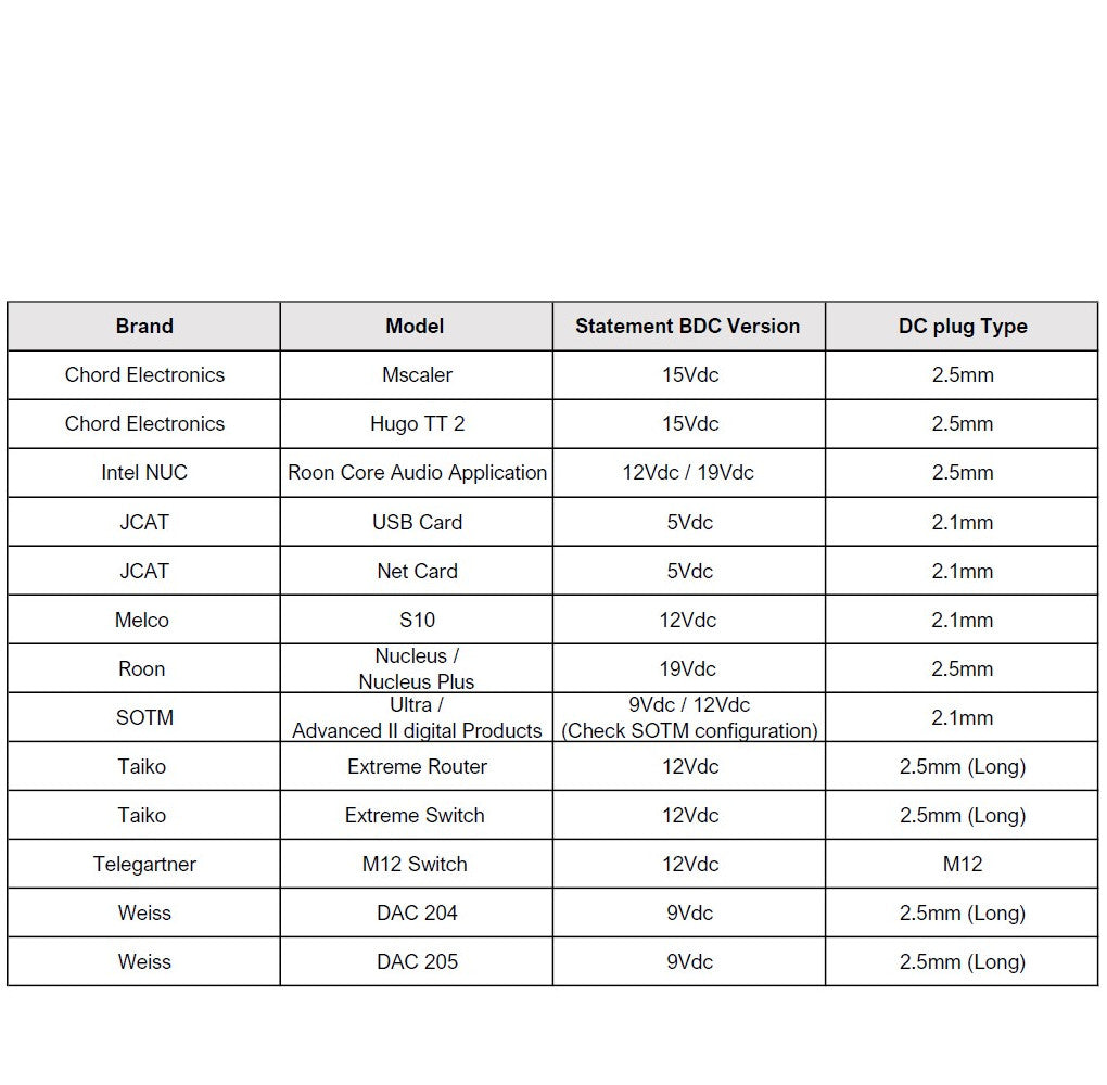 Statement BDC Selection