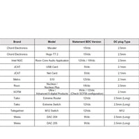 Statement BDC Selection